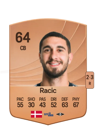Luka Racic card