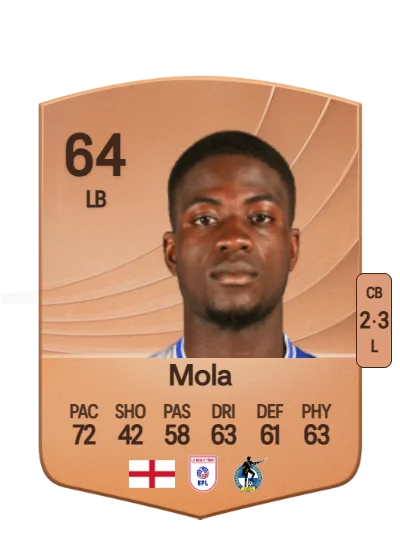 Clinton Mola card