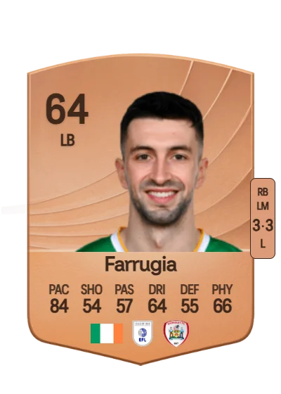 Neil Farrugia card