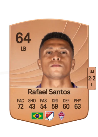 Rafael Lucas Cardoso dos Santos card