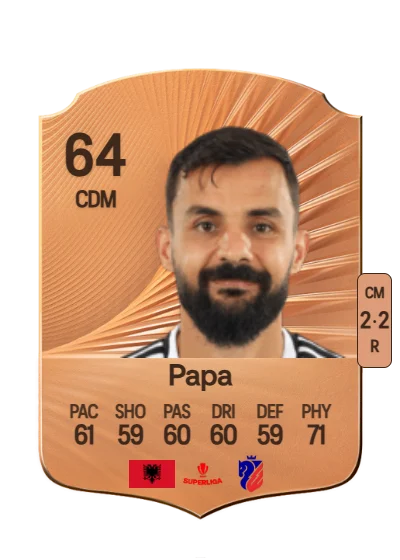 Enriko Papa card