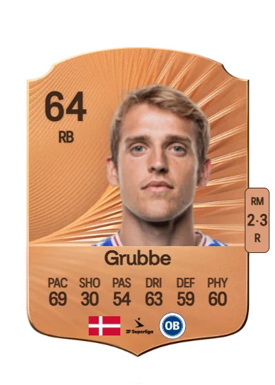 Gustav Grubbe card
