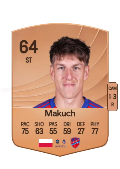 Patryk Makuch card