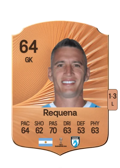 Leandro Requena card