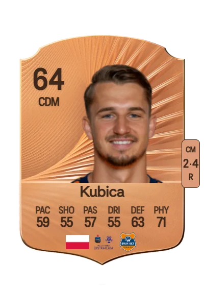 Krzysztof Kubica card