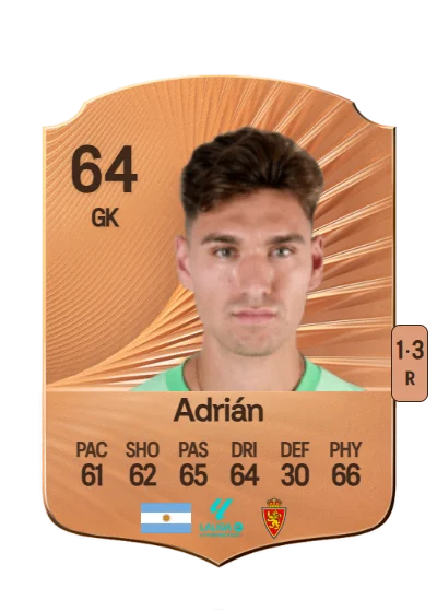 Adrián Rodríguez Giménez card