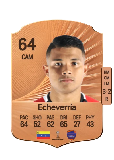 Jorge Echeverría card