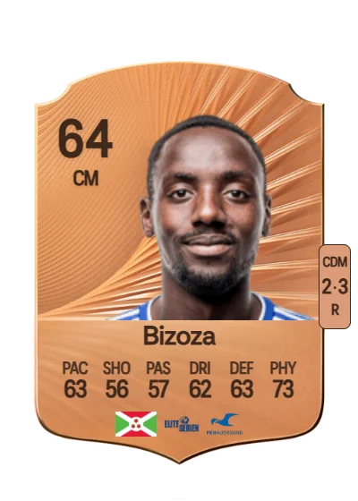 Parfait Bizoza card