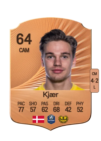 Jeppe Kjær card