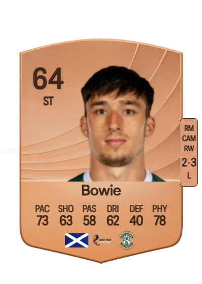 Kieron Bowie card