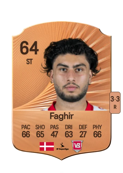 Wahid Faghir card