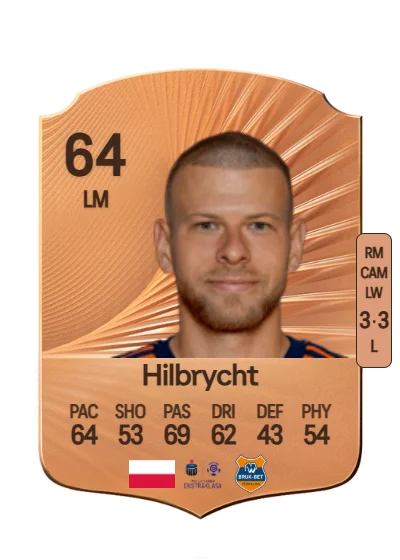 Damian Hilbrycht card