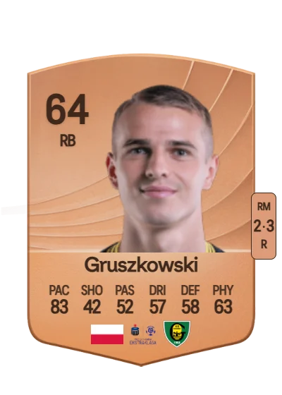 Konrad Gruszkowski card