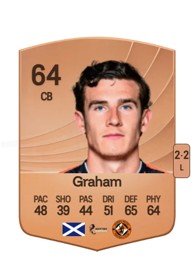Ross Graham card