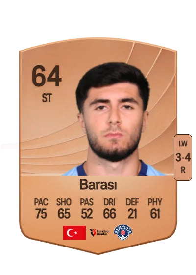 Yusuf Barası card
