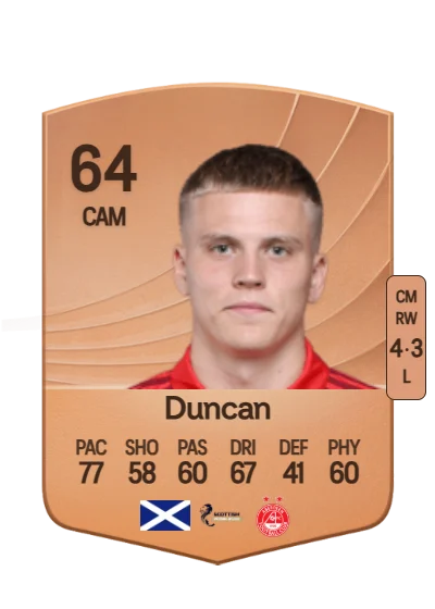 Ryan Duncan card