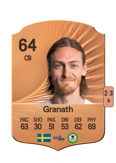 Gustav Granath card