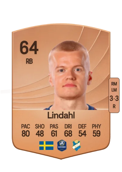 Axel Lindahl card