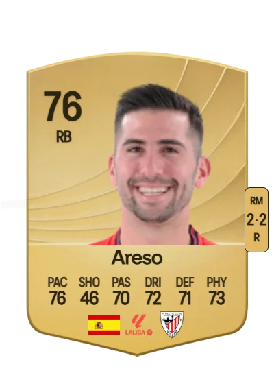 Jesús Areso Blanco card