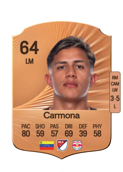 Wikelman Carmona card