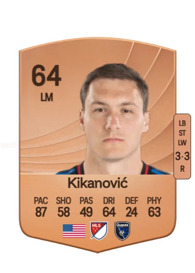 Benjamin Kikanović card