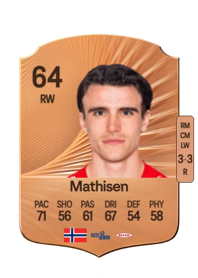 Ulrik Mathisen card