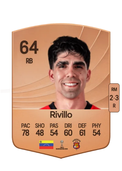 Daniel Rivillo card