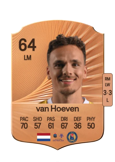 Bradly van Hoeven card
