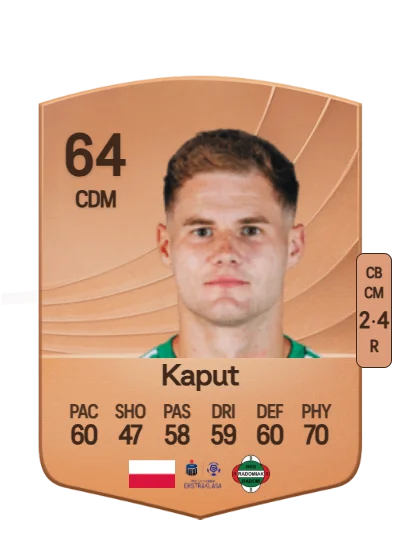 Michał Kaput card