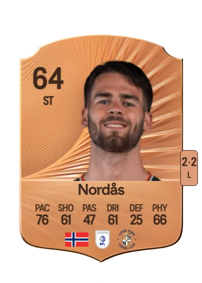 Lasse Nordås card