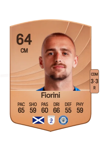 Lewis Fiorini card