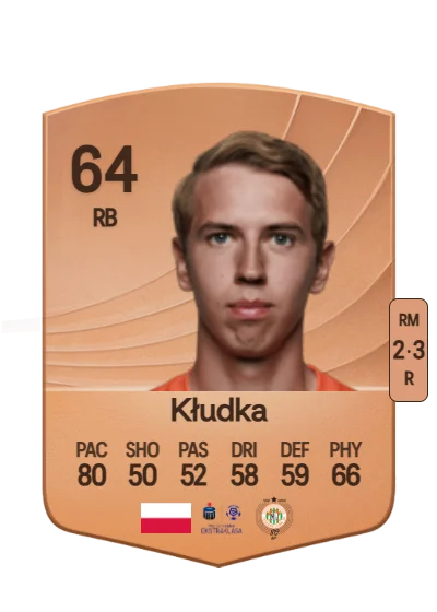 Bartłomiej Kłudka card