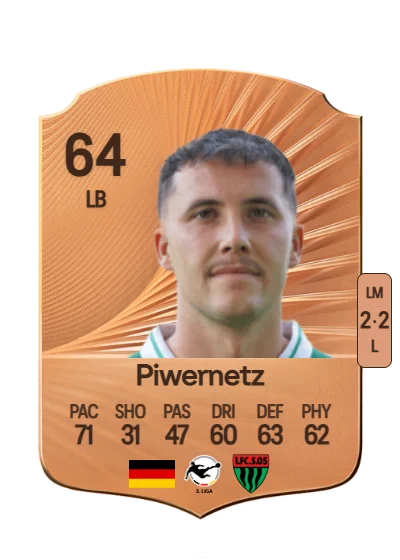 Nils Piwernetz card
