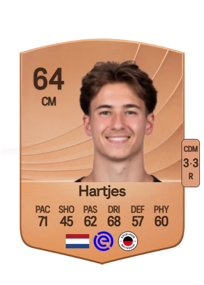 Lennard Hartjes card