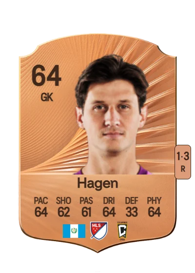 Nicholas Hagen card