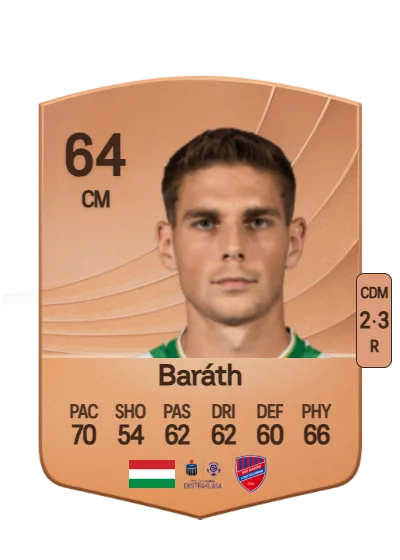 Péter Baráth card