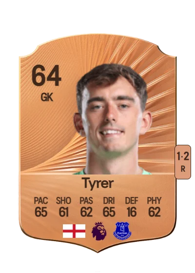 Harry Tyrer card