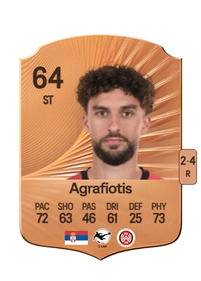 Nikolas Agrafiotis card