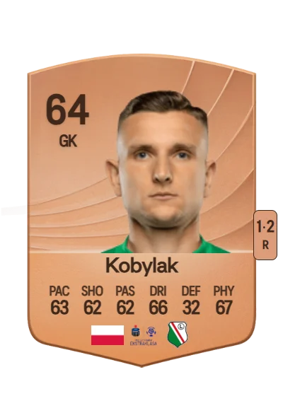 Gabriel Kobylak card