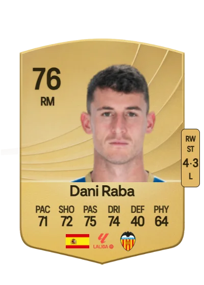 Daniel Raba Antolin card