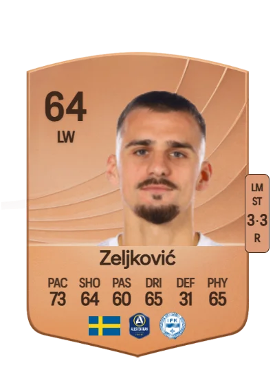 Ajdin Zeljković card