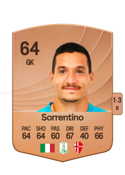Alessandro Sorrentino card