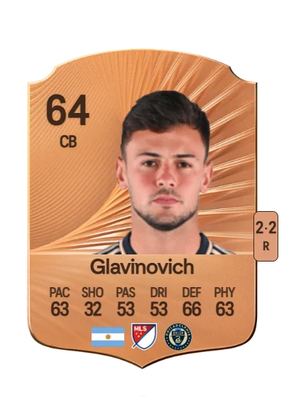 Ian Glavinovich card