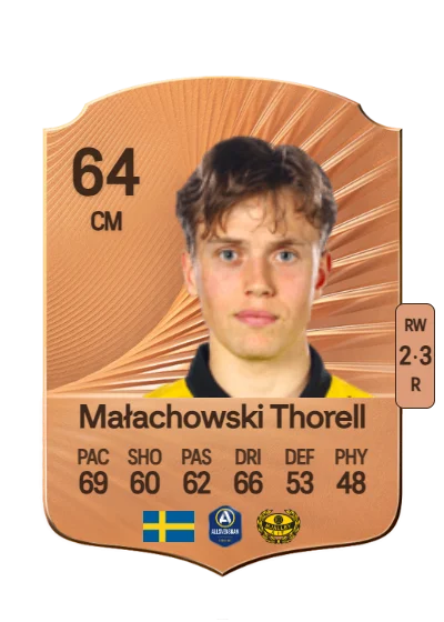 Ludwig Małachowski Thorell card