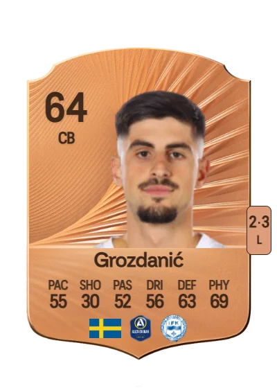 Emin Grozdanić card
