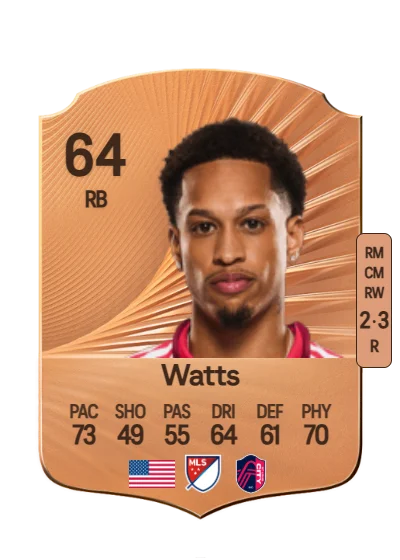 Akil Watts card