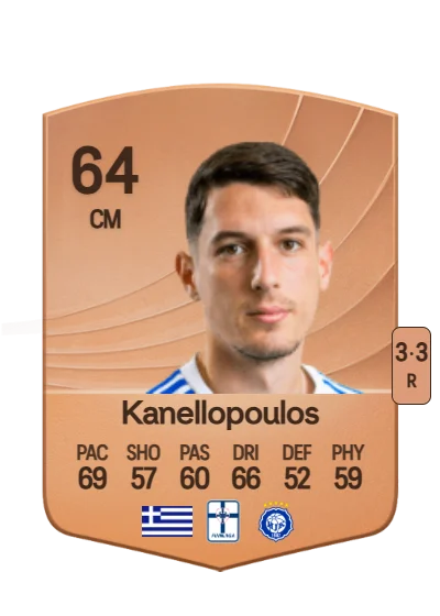 Georgios Kanellopoulos card