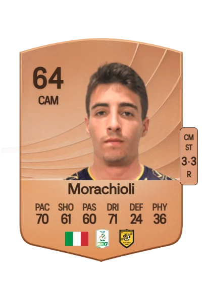 Gregorio Morachioli card