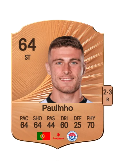 Paulo Rafael Pereira Araújo card