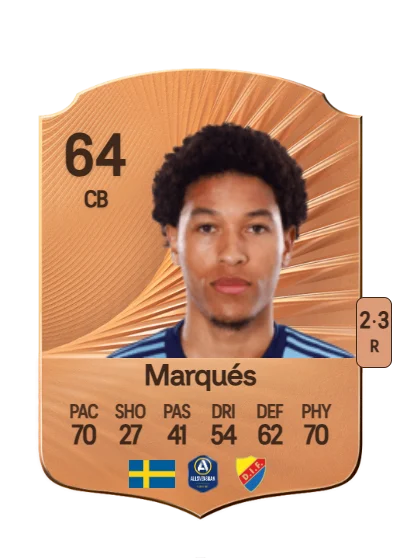 Mikael Marqués card